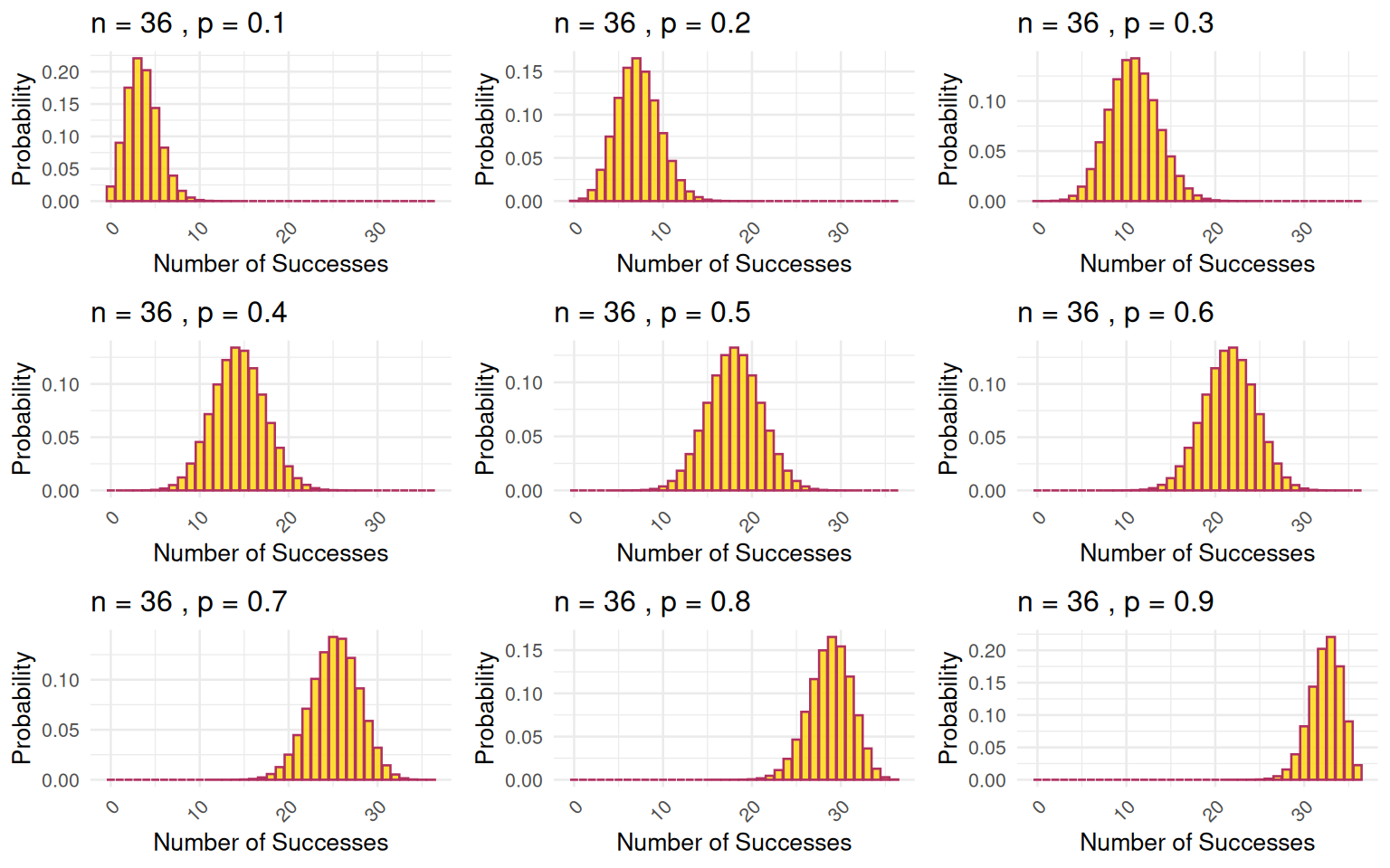 2.3 Distribution Shape Analysis