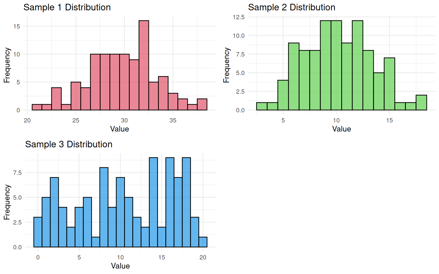 3.3 Distribution Matching Exercise