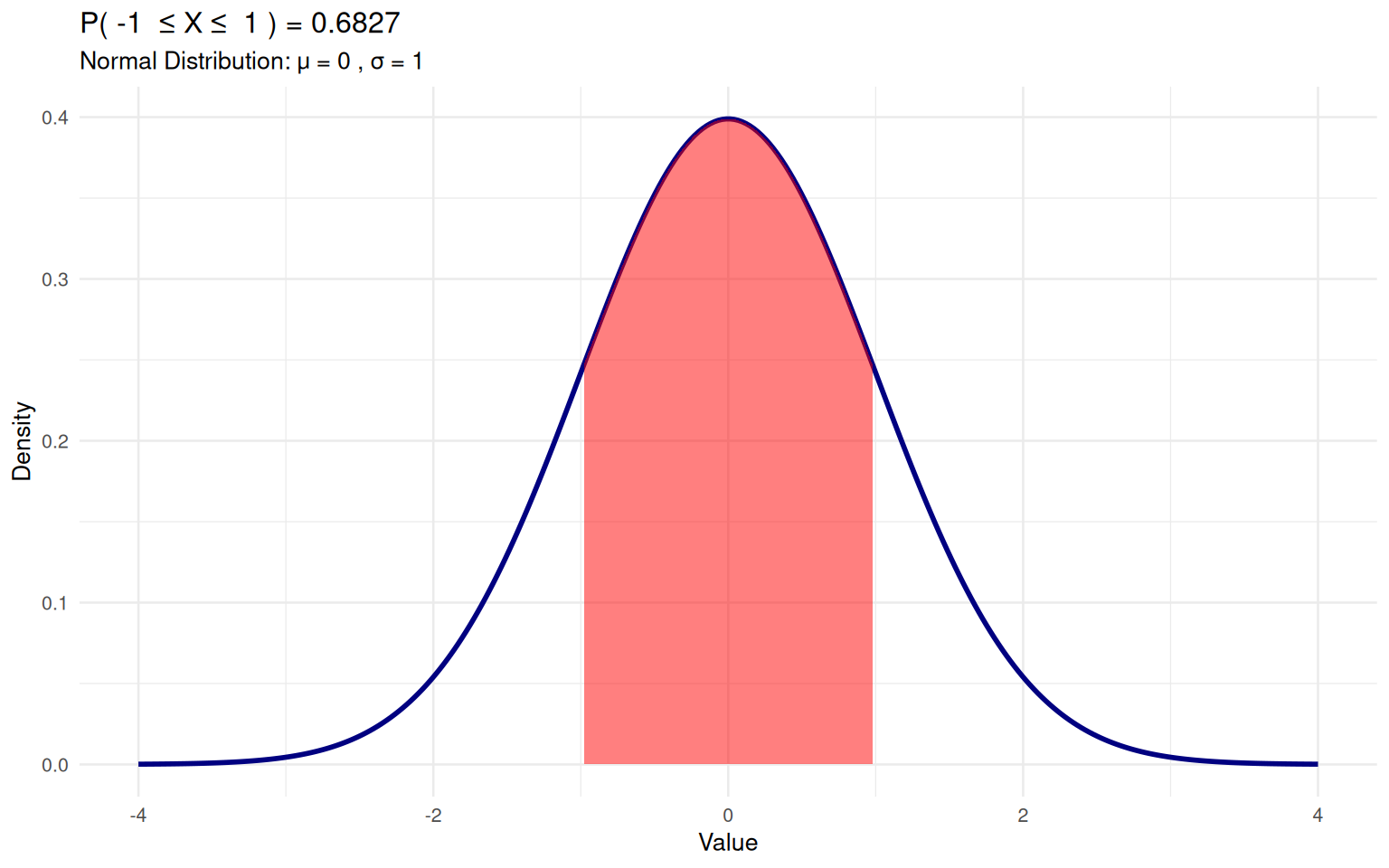 1.3 Guided Practice: Probability Visualization Function