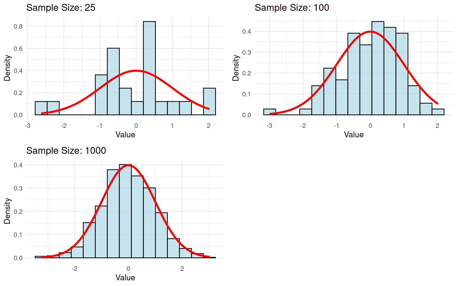 3.1 Sampling from Normal Distributions